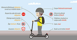 infographie trottinette